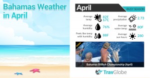 Bahamas Weather in April