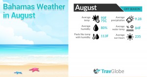 Bahamas Weather in August
