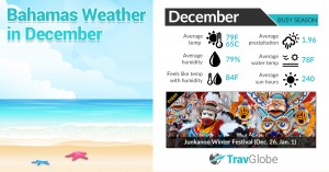 Bahamas Weather in December