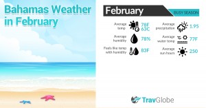 Bahamas Weather in February